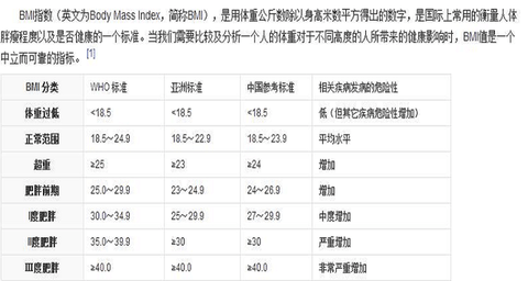 BMI计算器免费版