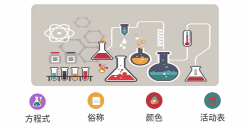化学方程式实验App免费版
