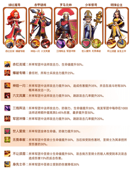 指尖领主法师阵容推荐 指尖领主最强法师阵容有哪些