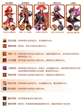 指尖领主法师阵容推荐 指尖领主最强法师阵容有哪些