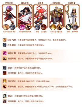指尖领主法师阵容推荐 指尖领主最强法师阵容有哪些