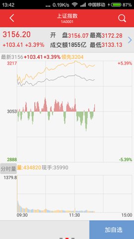 万和手机证券苹果版