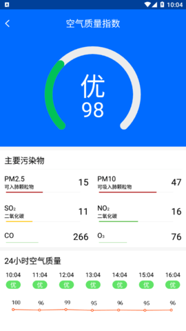 晴空天气(24小时预报)App