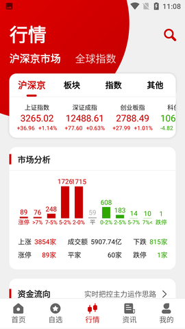预测赢家股票炒股软件破解版