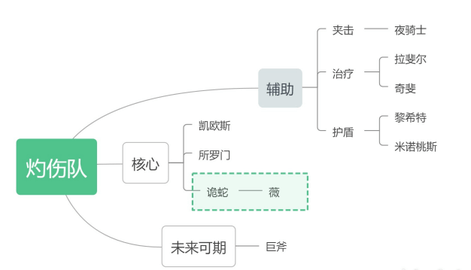 非匿名指令正式版