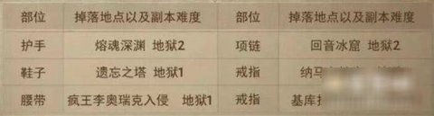 暗黑破坏神不朽恶魔之门进入方法介绍 套装出处汇总一览