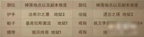 暗黑破坏神不朽恶魔之门进入方法介绍 套装出处汇总一览
