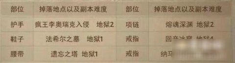 暗黑破坏神不朽恶魔之门进入方法介绍 套装出处汇总一览