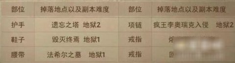 暗黑破坏神不朽恶魔之门进入方法介绍 套装出处汇总一览