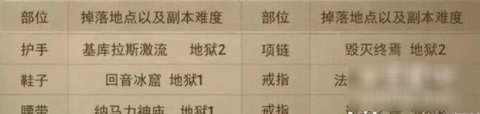 暗黑破坏神不朽恶魔之门进入方法介绍 套装出处汇总一览