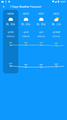 轻柚天气(24小时预报)App最新版