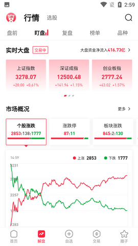 经传多赢股票炒股分析决策软件