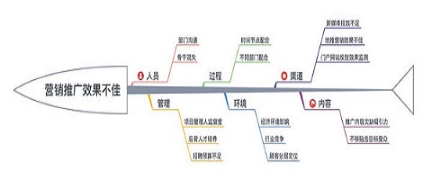 Xmind解锁vip版