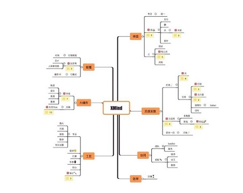 Xmind解锁vip版