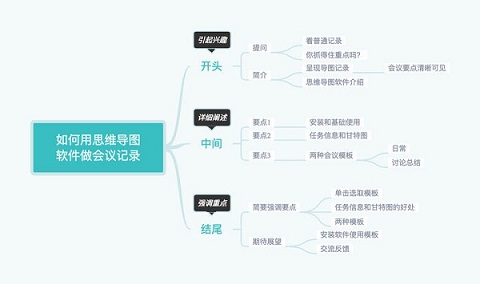 Xmind解锁vip版