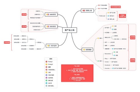 Xmind解锁vip版