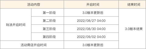 原神雕琢童心怎么玩 原神雕琢童心任务说明