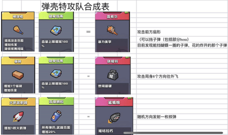 弹壳特攻队最强技能组合 最强技能搭配推荐