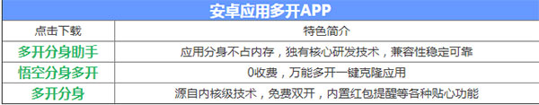 红手指云手机iOS专业版