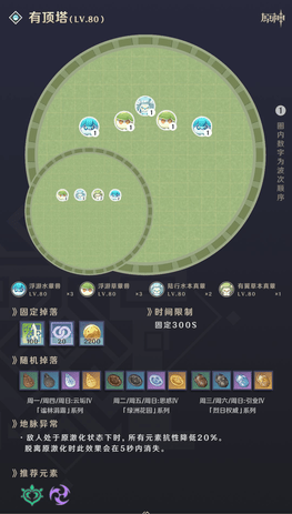 原神秘境3.0新增材料天赋圣遗物秘境全解析