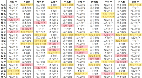 怪兽星球2手游破解版