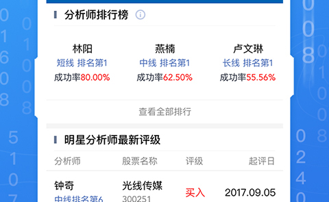 广发证券易淘金App