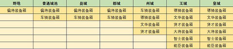 挂出个三国公测版