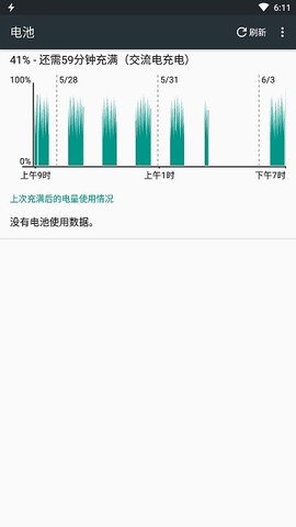 Fast Charging Pro(充电加速)App