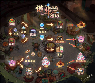 诺弗兰物语2022最新版