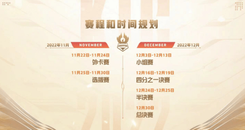 2022王者荣耀世界冠军杯是什么时候 世界冠军杯赛程介绍