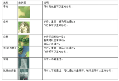 风色轨迹内测版