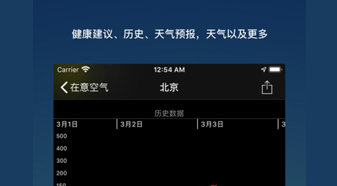 在意空气app纯净版