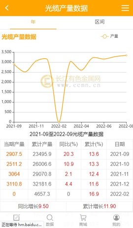 长江有色金属网价格行情查询APP