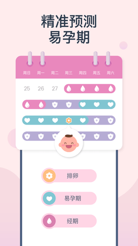 Femometer内购破解版
