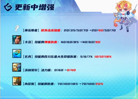 云顶之弈神龙卡莎怎么玩 云顶之弈神龙卡莎阵容装备推荐