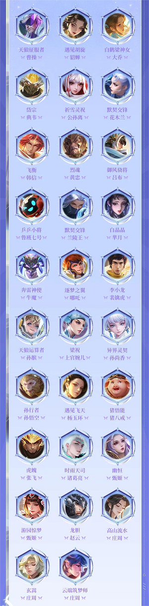 王者荣耀七周年返场皮肤前五名是谁 七周年返场皮肤说明