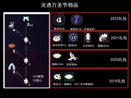 光遇万圣节毕业需要多少蜡烛 光遇万圣节全部复刻物品