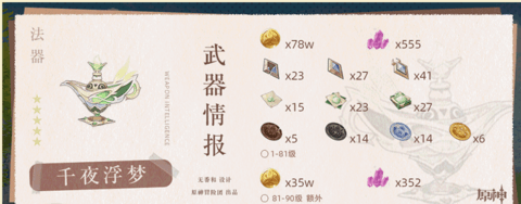 原神千夜浮梦需要哪些突破材料 千夜浮梦突破材料总览