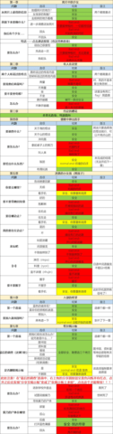 怪异揭示板与七重传言2022完整版