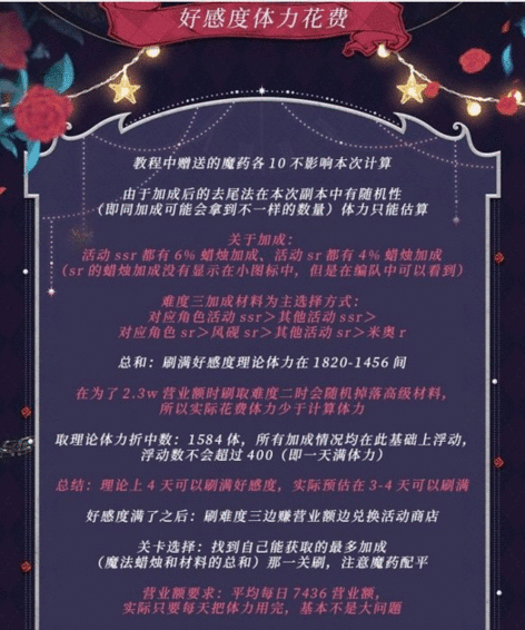 时空中的绘旅人暗夜终章亲密度怎么提升 暗夜终章花费一览