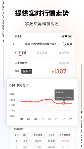 优奢易拍2022免费鉴定版