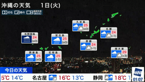 月光宝盒plus无广告版