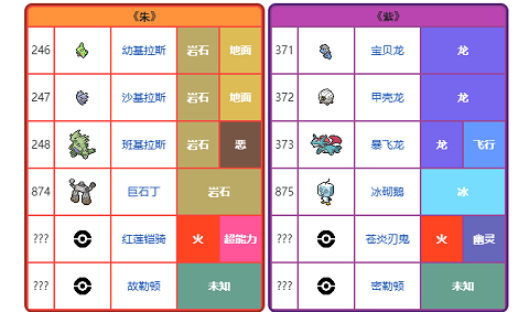 宝可梦朱紫版本限定精灵大全 限定精灵对比图