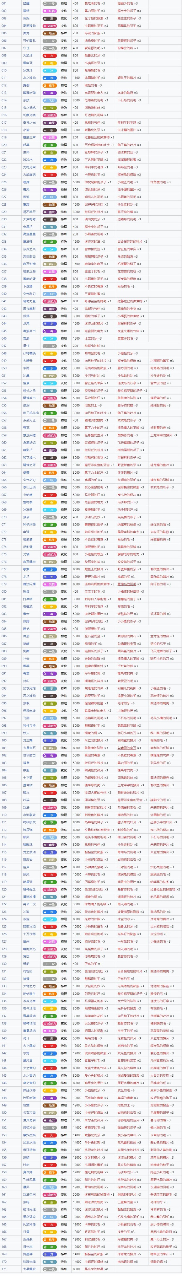 宝可梦朱紫招式技能编号大全 全招式学习器技能名称编号表