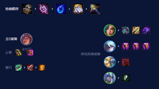 云顶之弈S7.5神龙卡尔玛怎么玩 神龙卡尔玛玩法说明