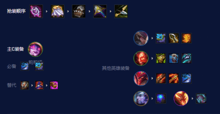 云顶之弈S7.5屠龙重骑阵容怎么玩 S7.5屠龙重骑玩法说明