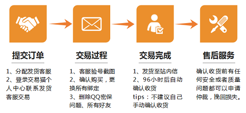 交易猫买号交易是怎么样的 交易猫买号交易流程介绍