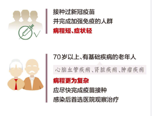 核酸如果阳了怎么办 如果阳了需要囤药吗