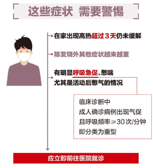 核酸如果阳了怎么办 如果阳了需要囤药吗