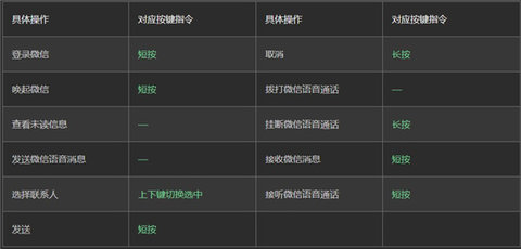 微信车载版提取版